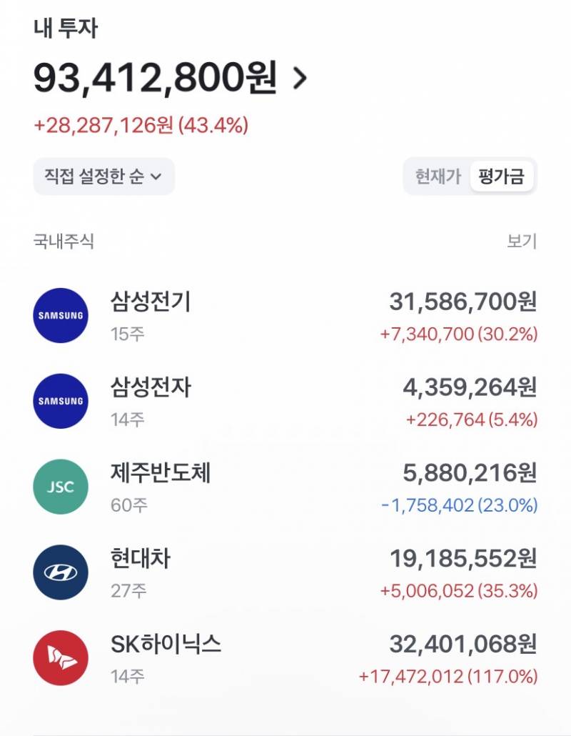 [잡담] 05년생 주린이 재산 | 인스티즈