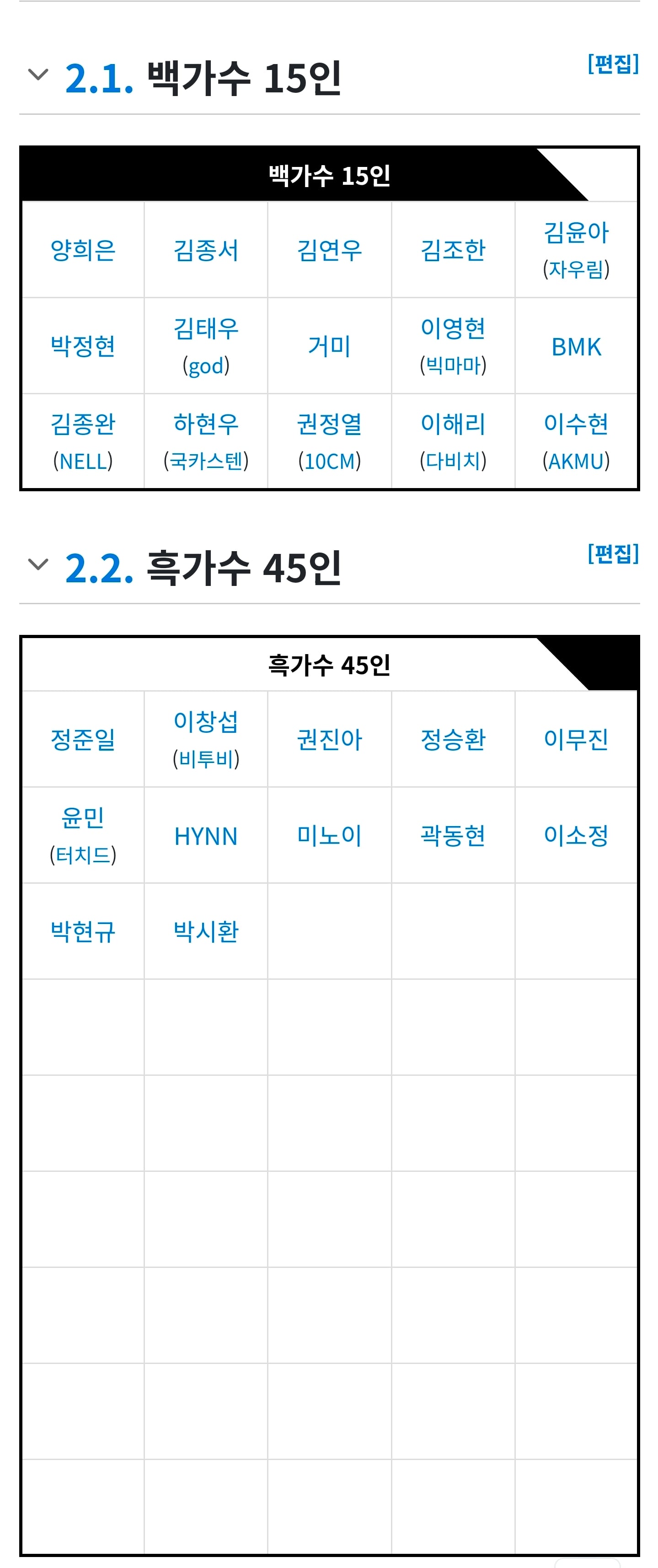 [잡담] 흑백가수전 백팀 히든가수가 넬 김종완, BMK이고 흑팀(기사 제외) 슈스케, 싱어게인 출신들 나오는거 맞는건가?! (나무위키) | 인스티즈