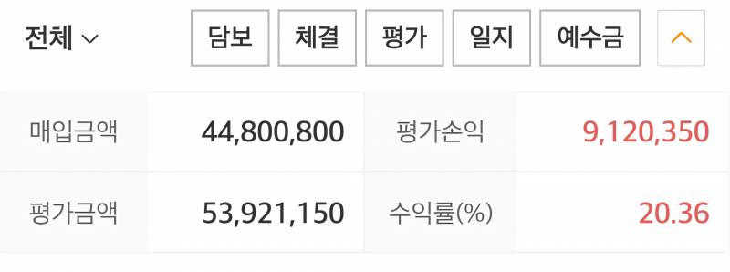 [잡담] 이번 달에 시작한 주린이 이번 달 결산.. | 인스티즈