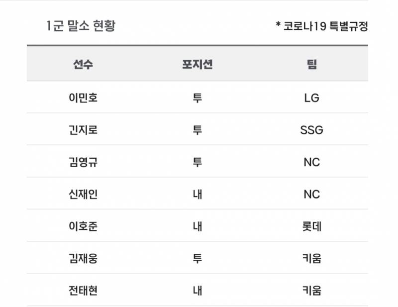 [알림/결과] 📢 오늘의 등말소 (260529) | 인스티즈
