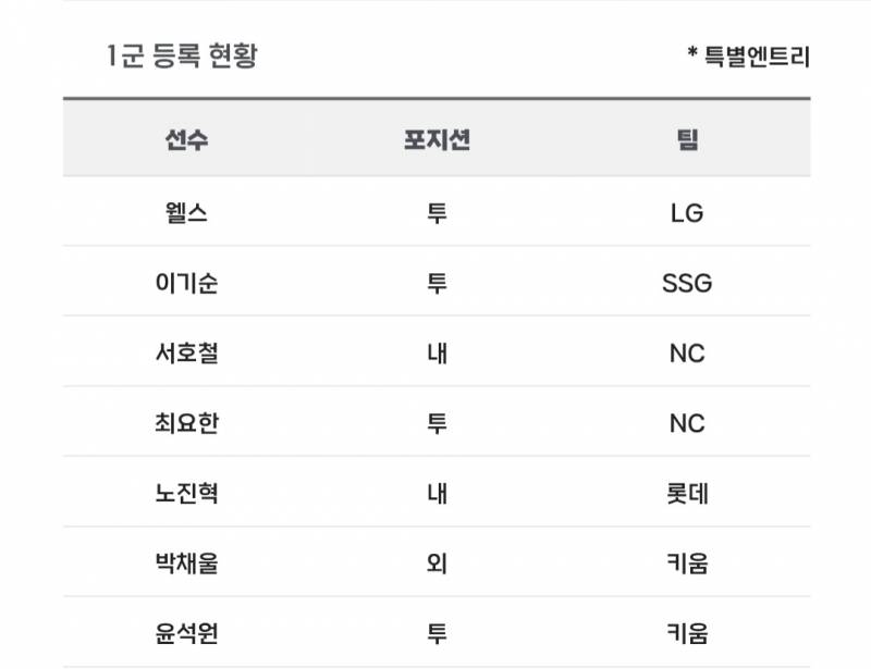 [알림/결과] 📢 오늘의 등말소 (260529) | 인스티즈