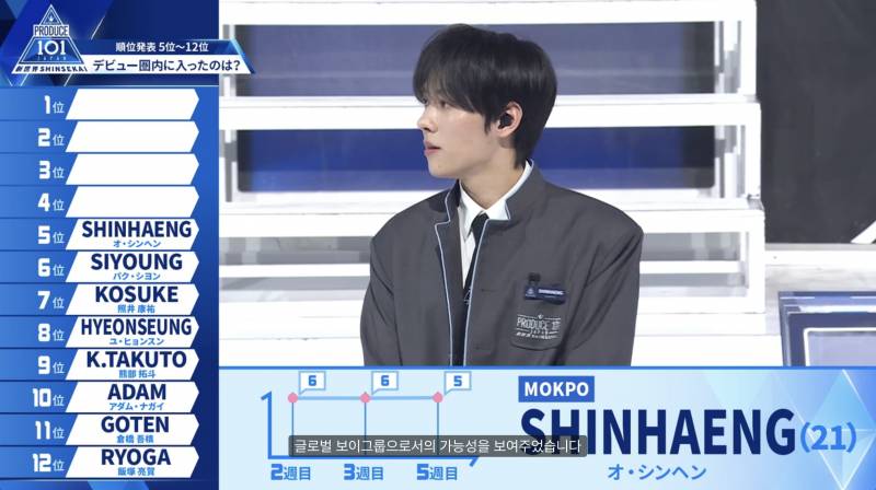 프로듀스101 재팬 최초 순발식 1등한 한국인 연습생 | 인스티즈