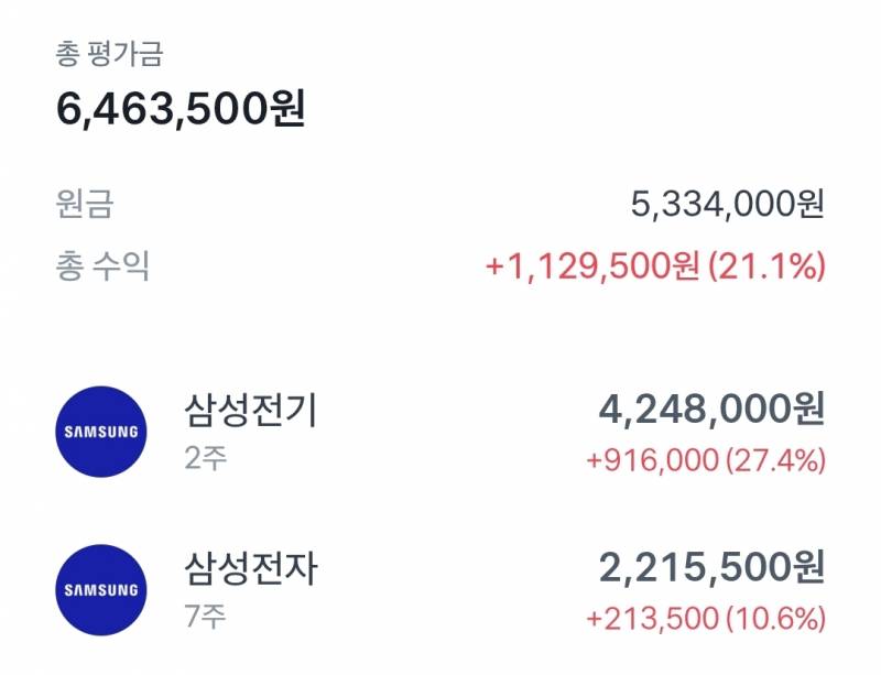 [잡담] 진짜 삼전은 삼전기인듯 | 인스티즈