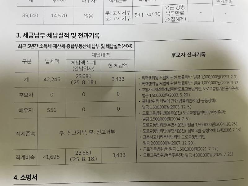 [잡담] 전과 10범 후보 | 인스티즈