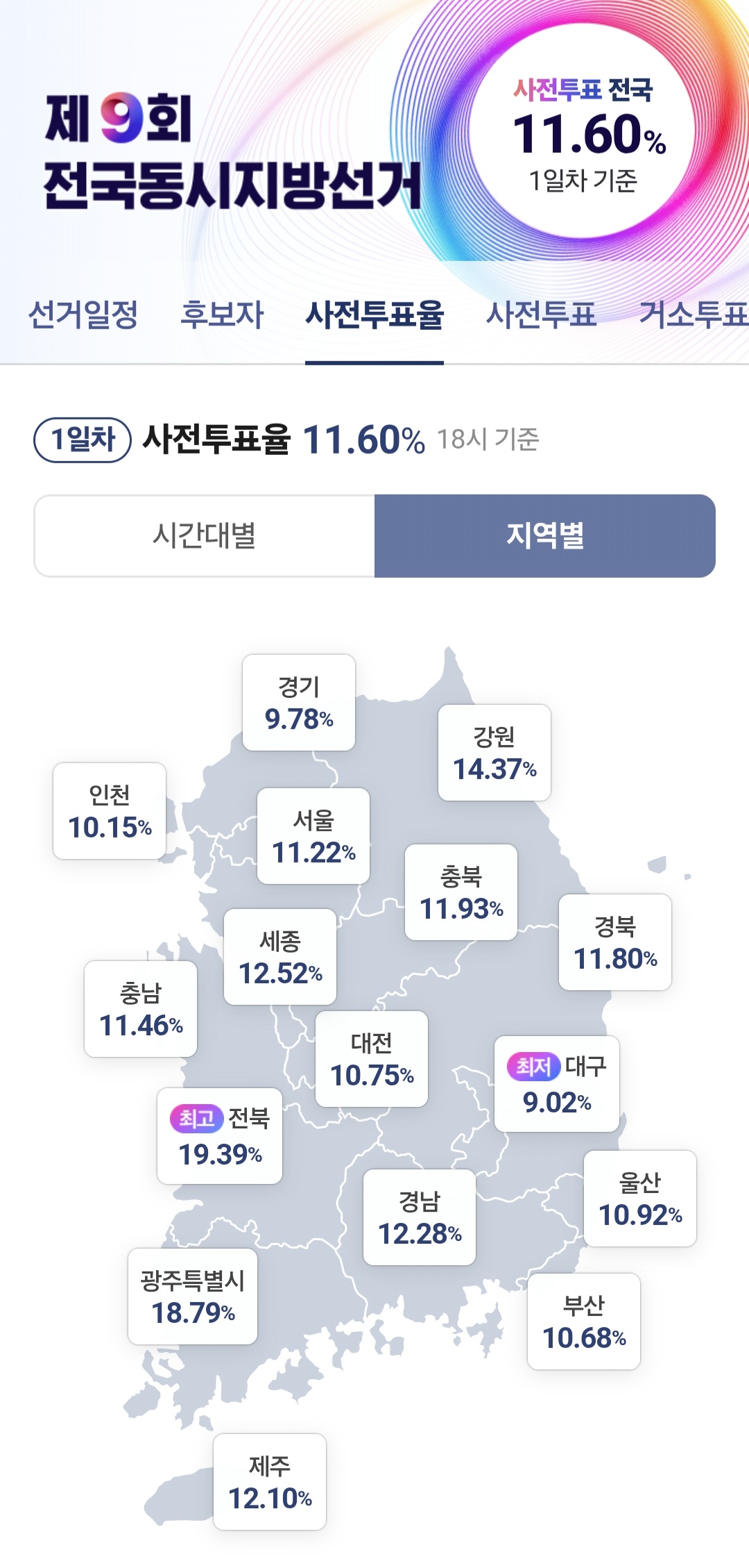 [정보/소식] 사전투표 첫날 투표율 | 인스티즈