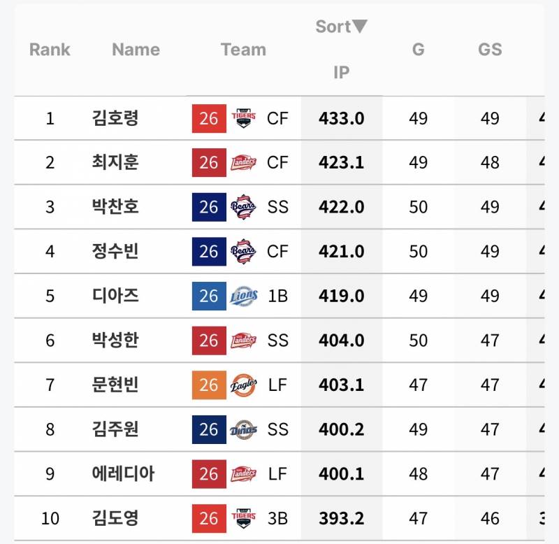 [잡담] 수비이닝 | 인스티즈