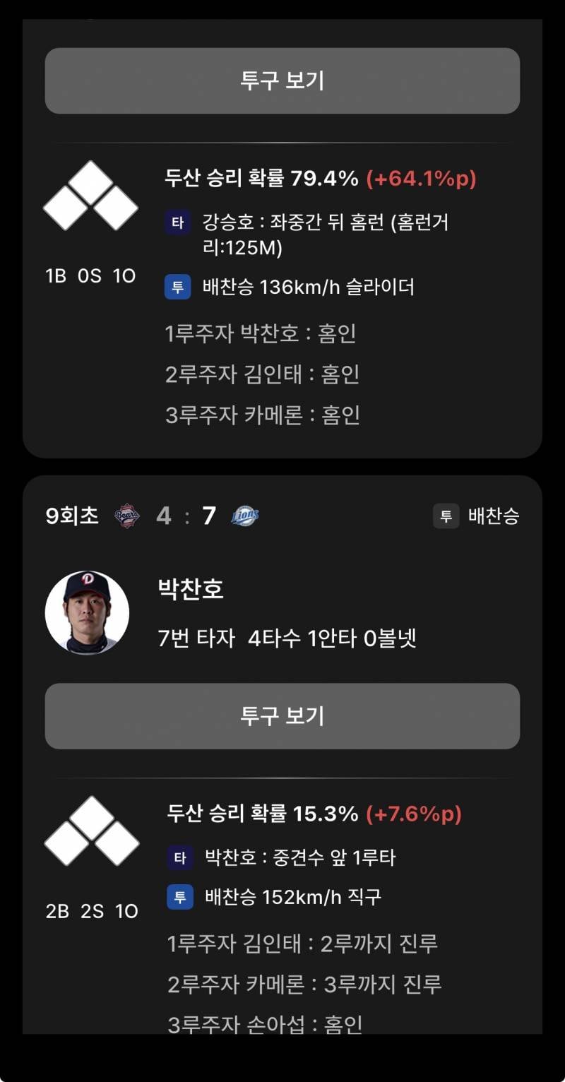 [잡담] 와 두산 승리 확률 변동 대박 | 인스티즈