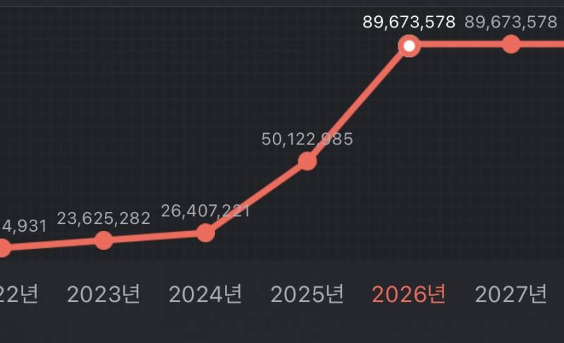 [잡담] 모은 돈 자랑해볼래 (같이 자랑해주삼) | 인스티즈
