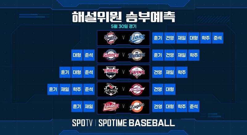 [잡담] 5/30 해설위원 승부예측 | 인스티즈