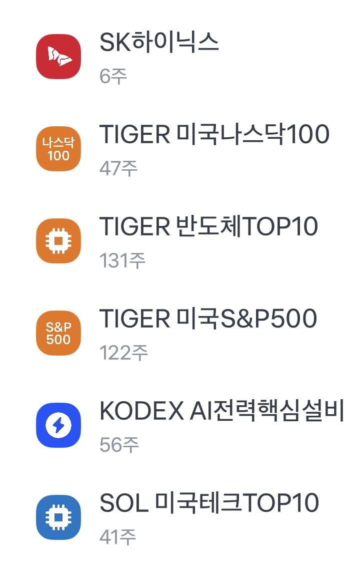 [잡담] 주린인데 주식 종목이 너무 많은지 봐주라 ㅠㅠ! | 인스티즈