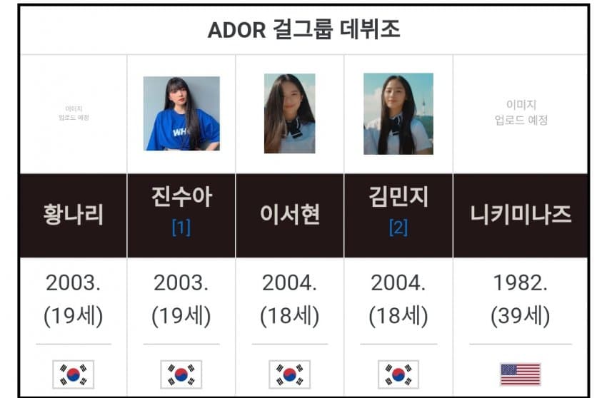[잡담] ㅋㅋㅋㅋ 어도어 데뷔조 이짤 어디서나온거야??? | 인스티즈