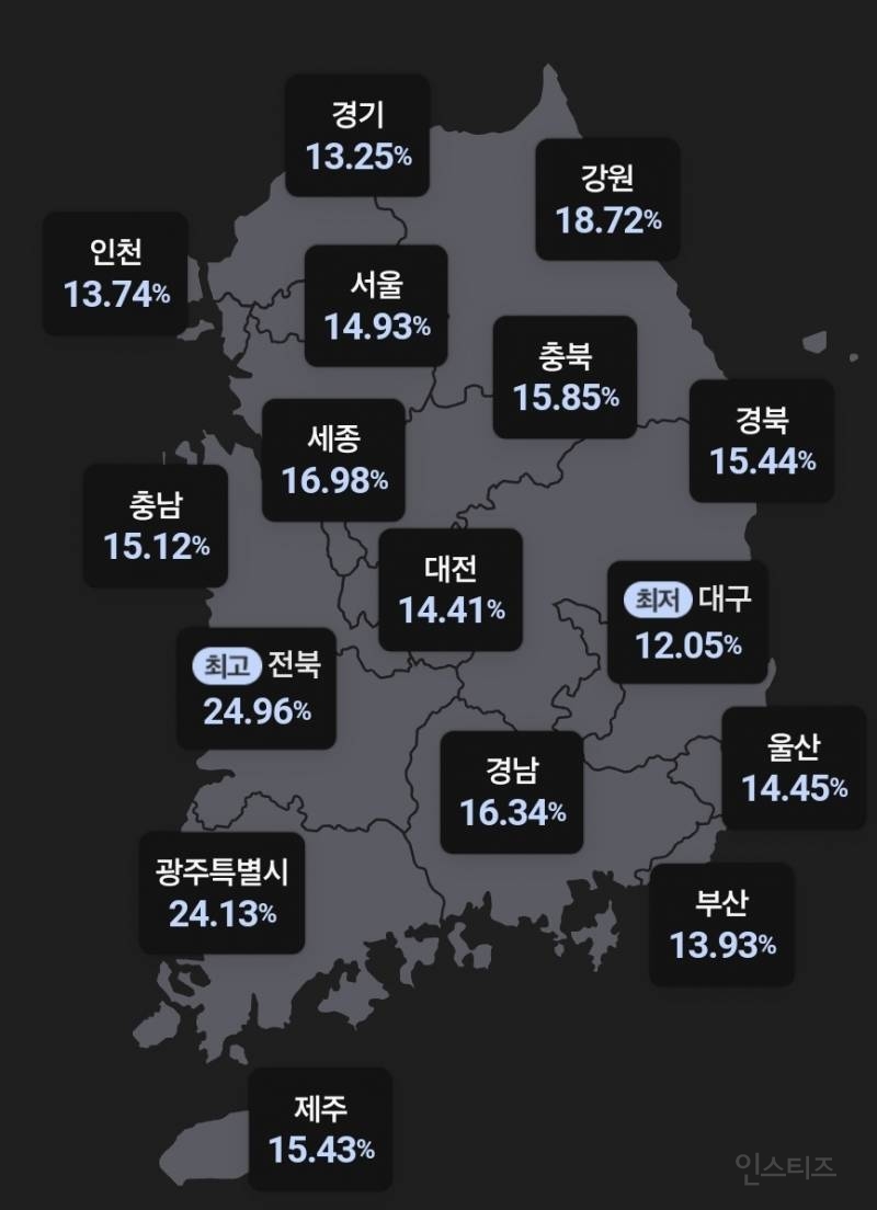 2일차 11시 기준 전국 사전투표율 | 인스티즈