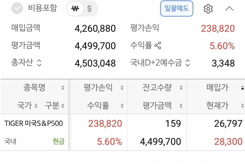 [잡담] 남들 몇백씩 벌고있는 장에 나 홀로 미미하게 버는 중 | 인스티즈