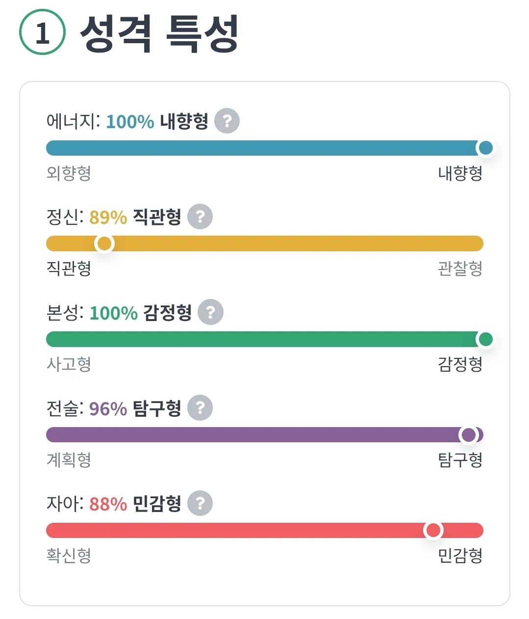 [잡담] 내향 100 / 감정 100 | 인스티즈