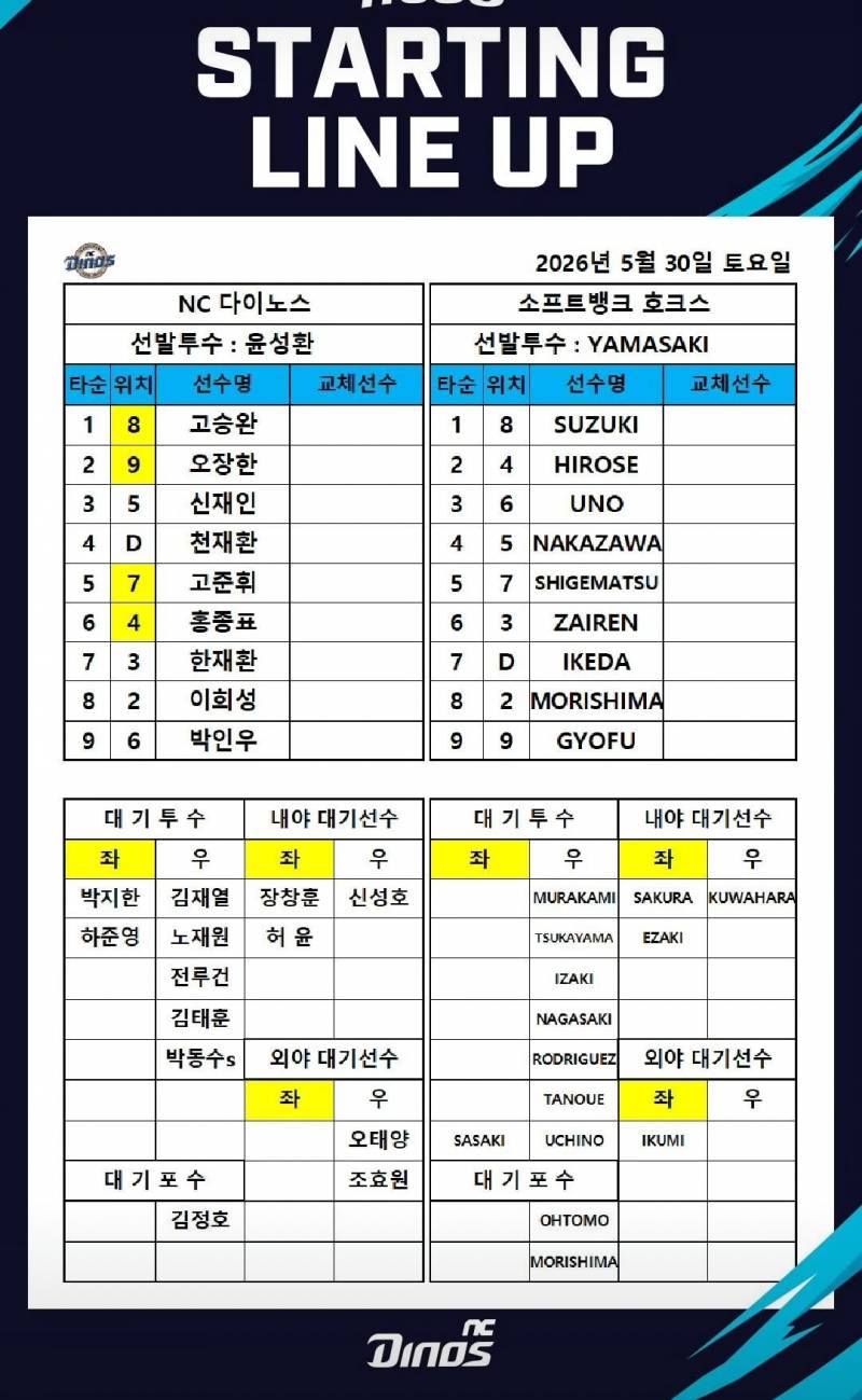 [잡담] 오늘 퓨처스 소뱅이랑 교류전한대 오늘 퓨 라인업 | 인스티즈