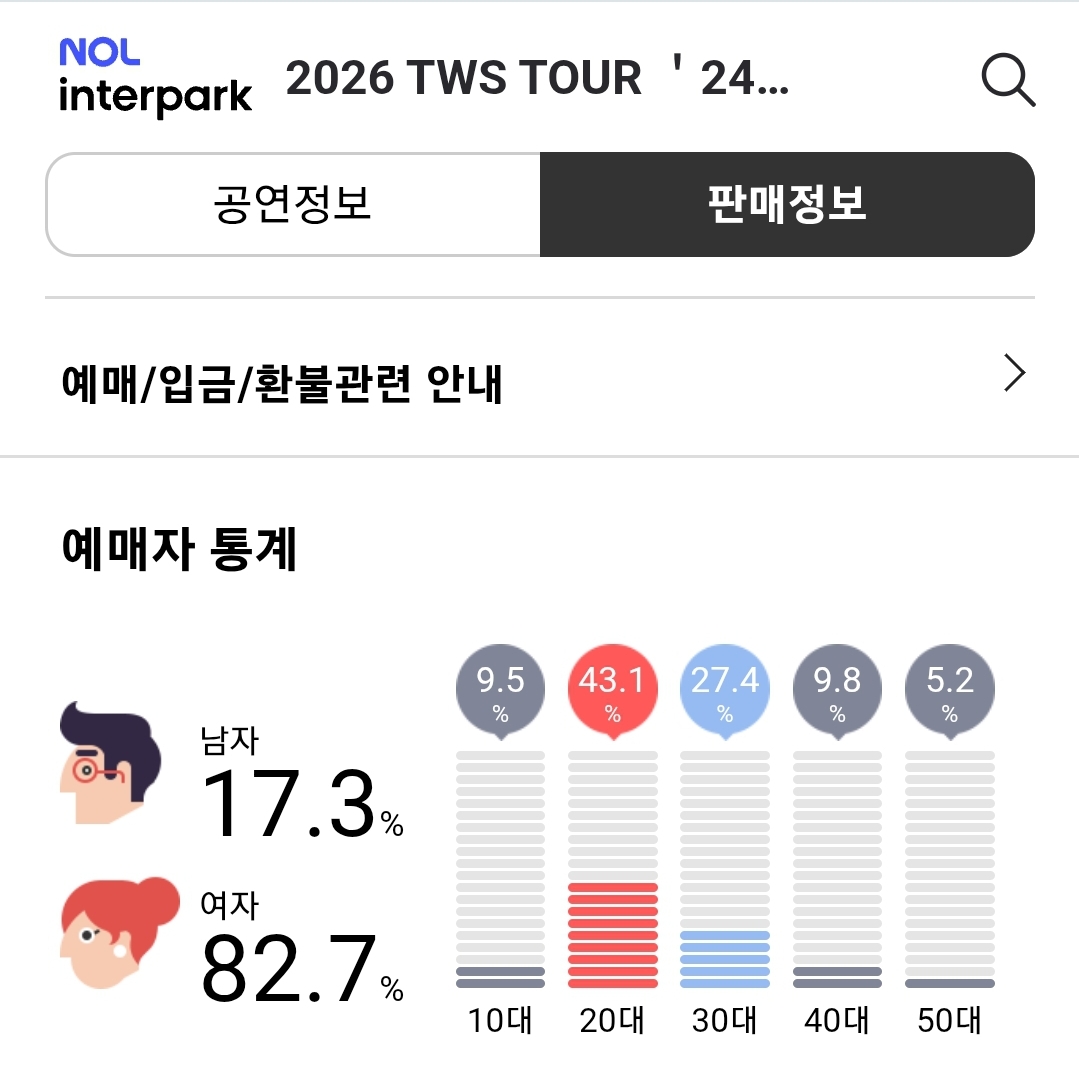 [잡담] 투어스 남팬 비율 ㄷㄷ | 인스티즈
