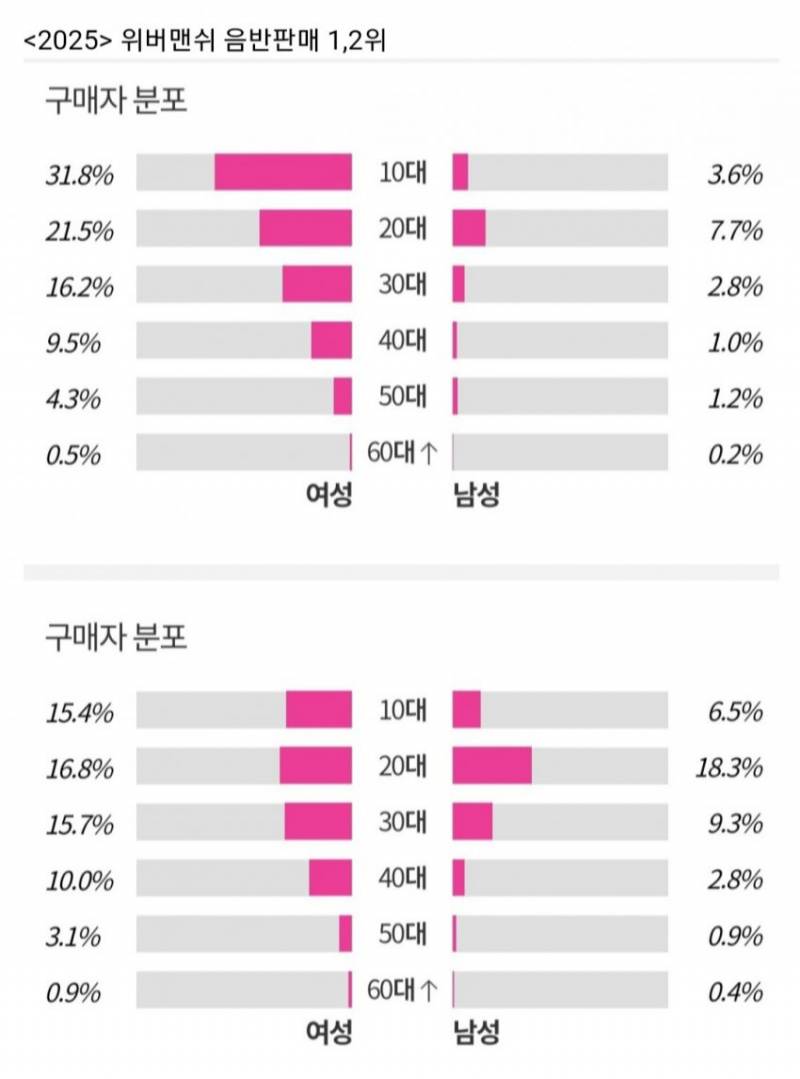 의외로 요즘 초딩들한테 인기인 아이돌…jpg | 인스티즈