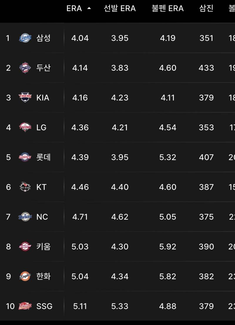 [잡담] 삼두갸가 투수 좋은 거 맞음 | 인스티즈