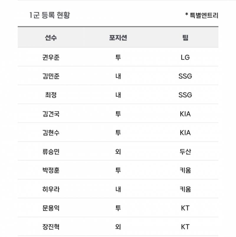 [알림/결과] 📢 오늘의 등말소 (260530) | 인스티즈