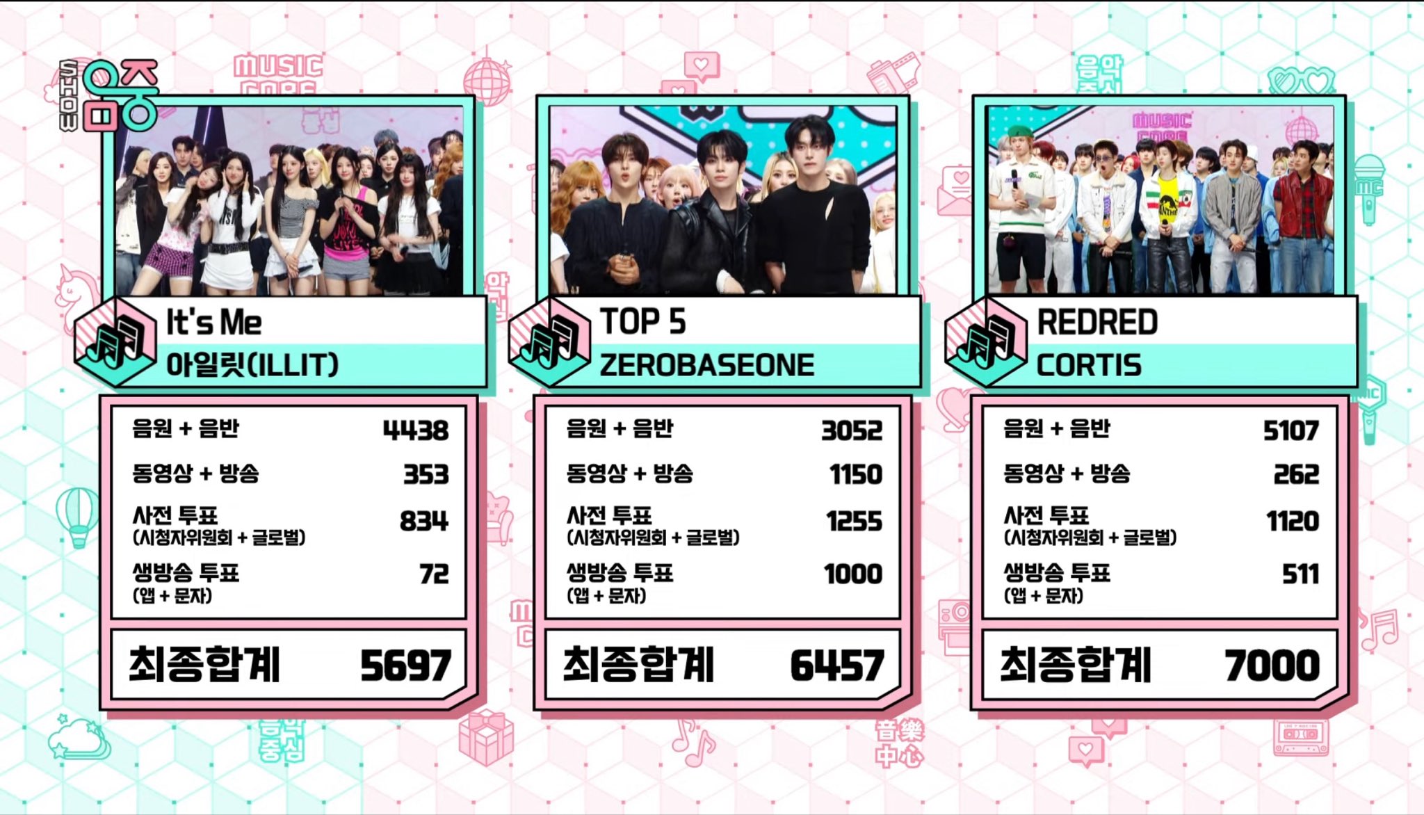 [OnAir] 음중 1위 코르티스 | 인스티즈