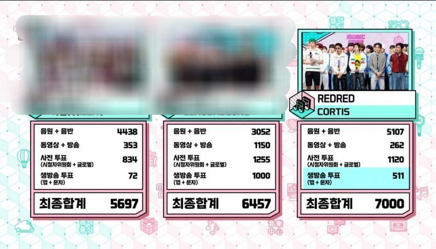 [마플] 코르티스 오늘 생방투표 0점이어도 음중 1위임 | 인스티즈