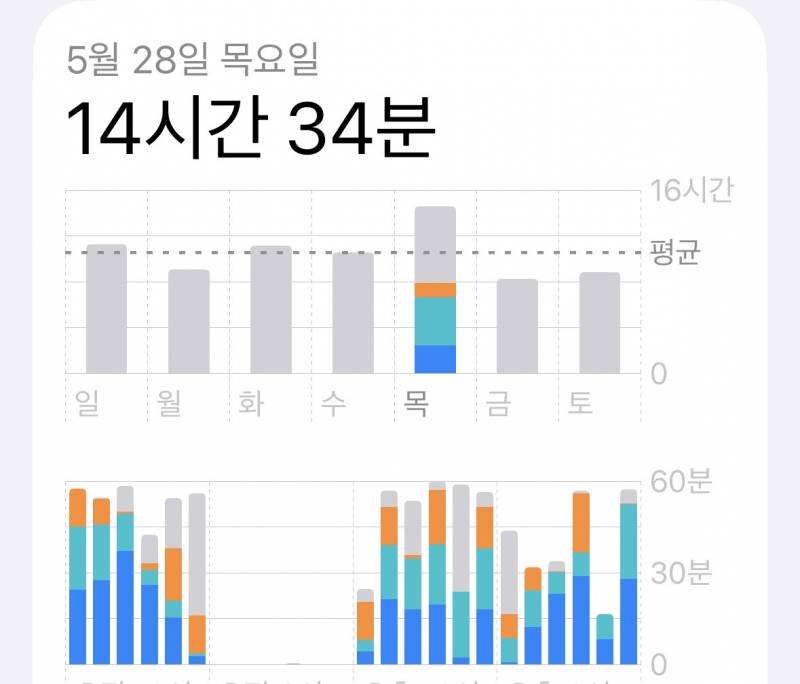 [잡담] 폰중독자인데 쓴소리 한번만 해줘... | 인스티즈
