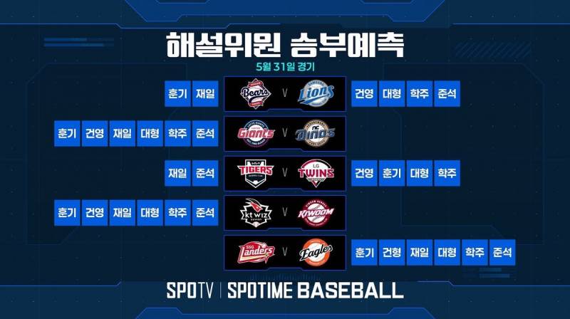 [잡담] 5/31 해설위원 승부예측 | 인스티즈