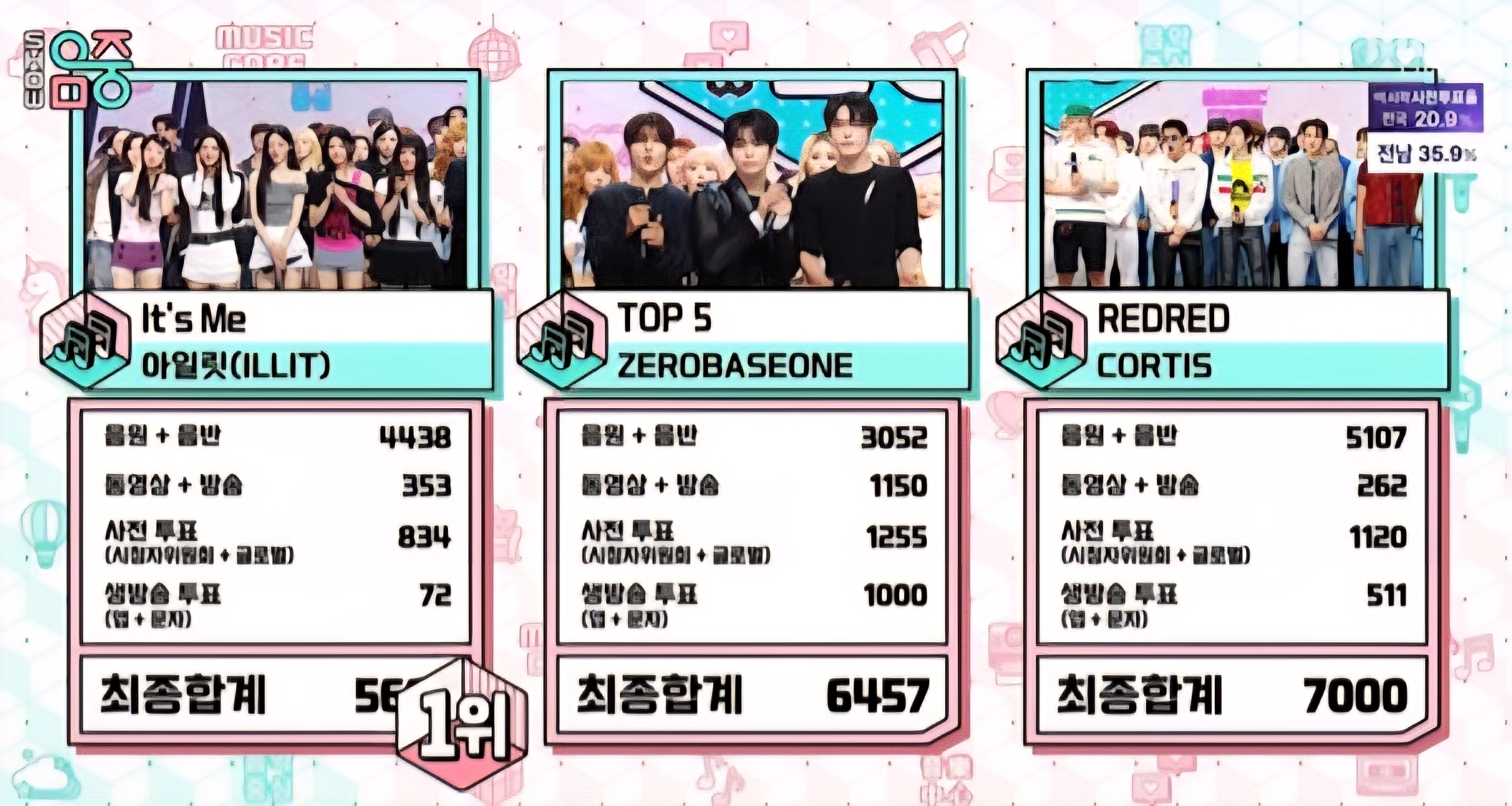 [정보/소식] 음악중심 5월 마지막주 1위 코르티스 | 인스티즈