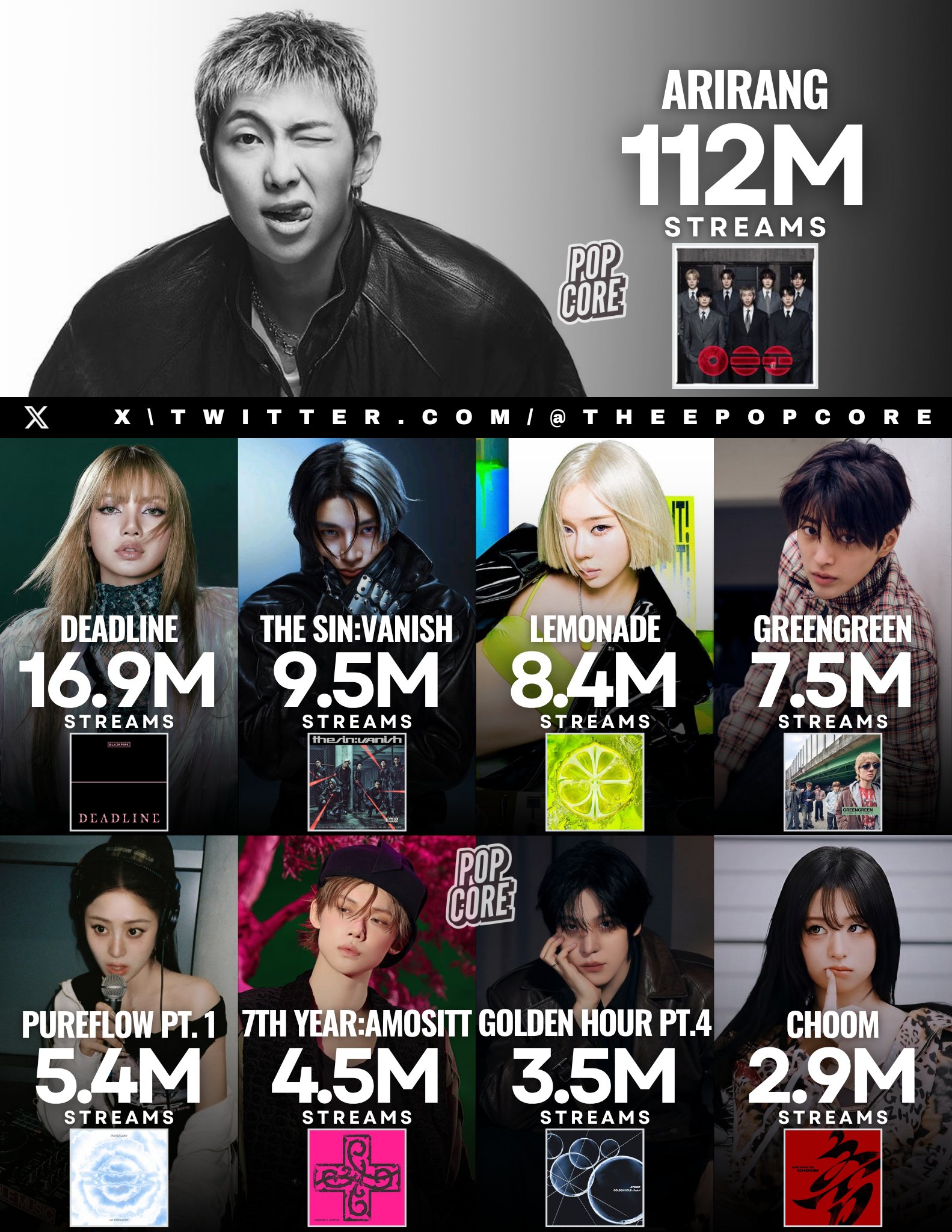 [정보/소식] 2026년 Kpop 가수들 앨범, 첫날 스포티 스밍 Top9 | 인스티즈