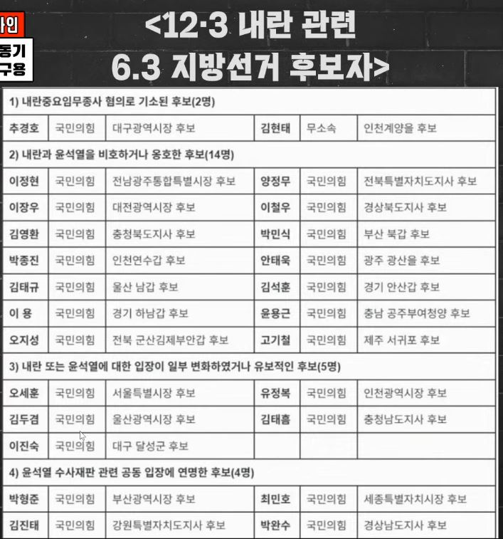 [잡담] 이번 지방선거 후보 중 내란 관련자 명단이래 | 인스티즈