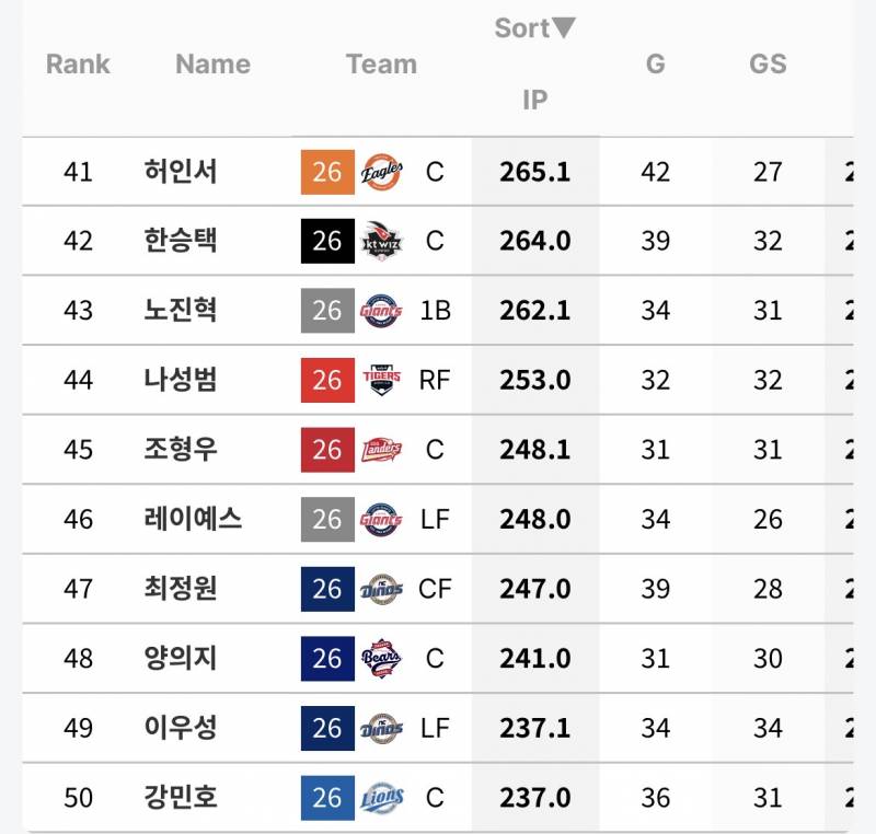 [잡담] 수비이닝 | 인스티즈