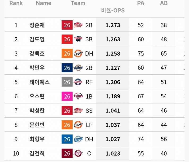 [잡담] 준수는 깨끗한 밥상이 좋나봐 | 인스티즈