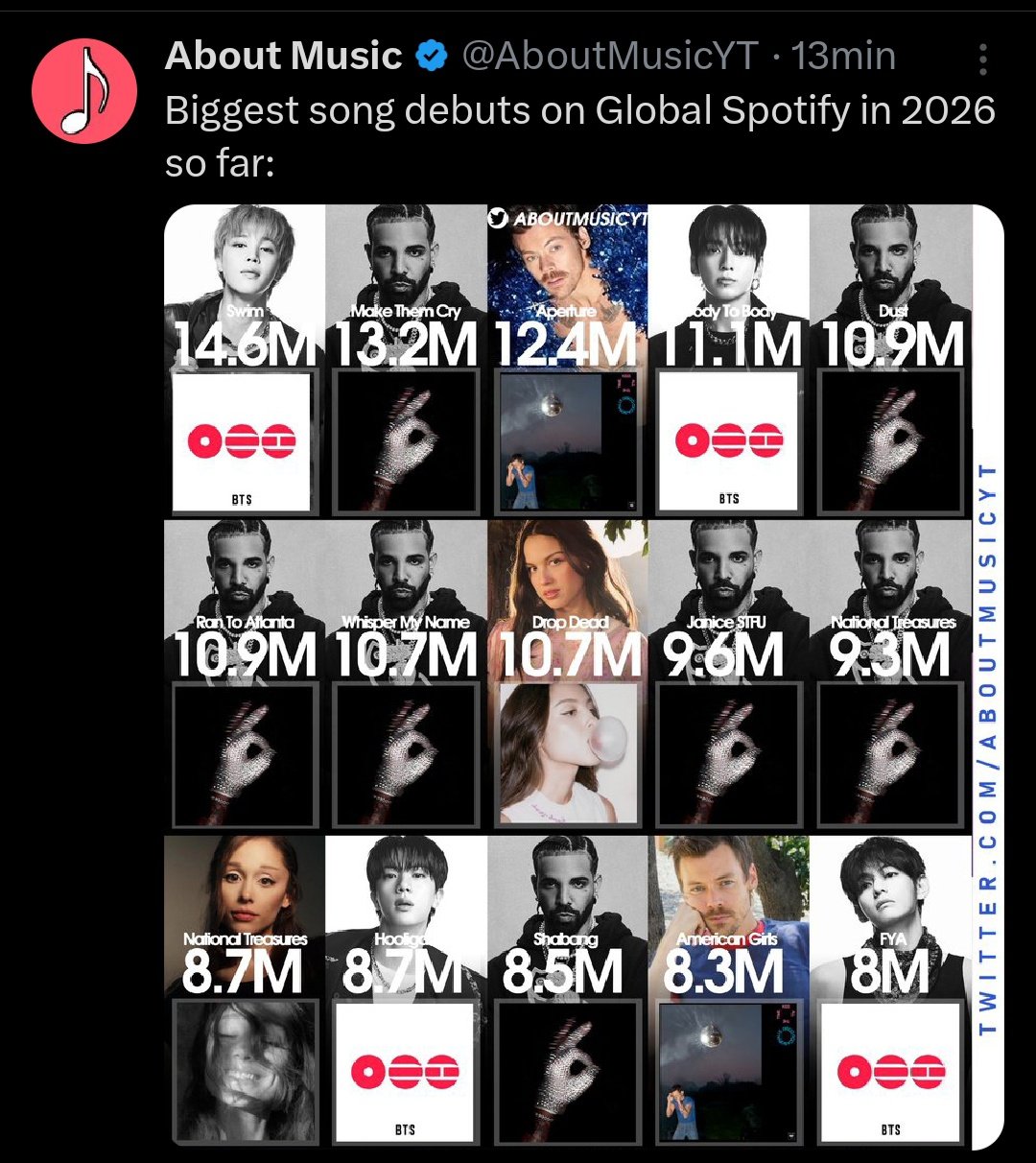 [잡담] 2026년 글포티 데뷔 스밍 Top 15 | 인스티즈