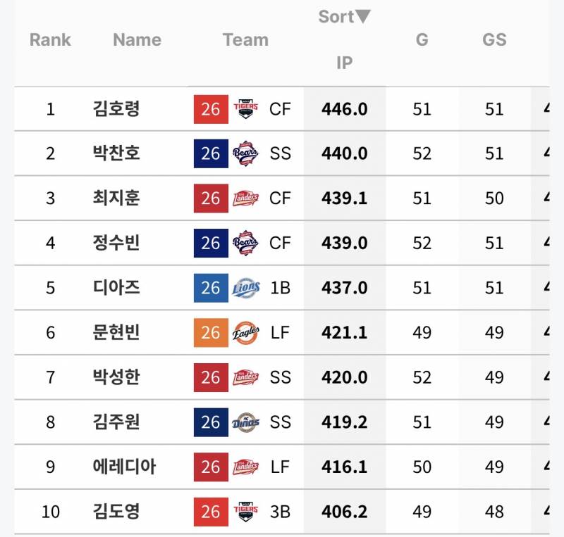[잡담] 수비이닝 | 인스티즈