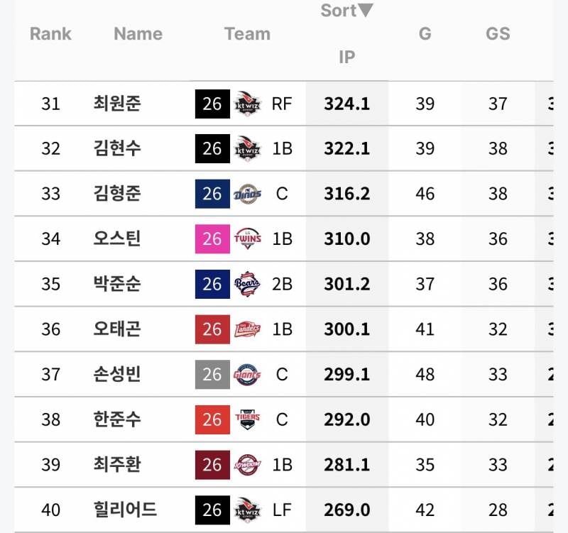 [잡담] 수비이닝 | 인스티즈