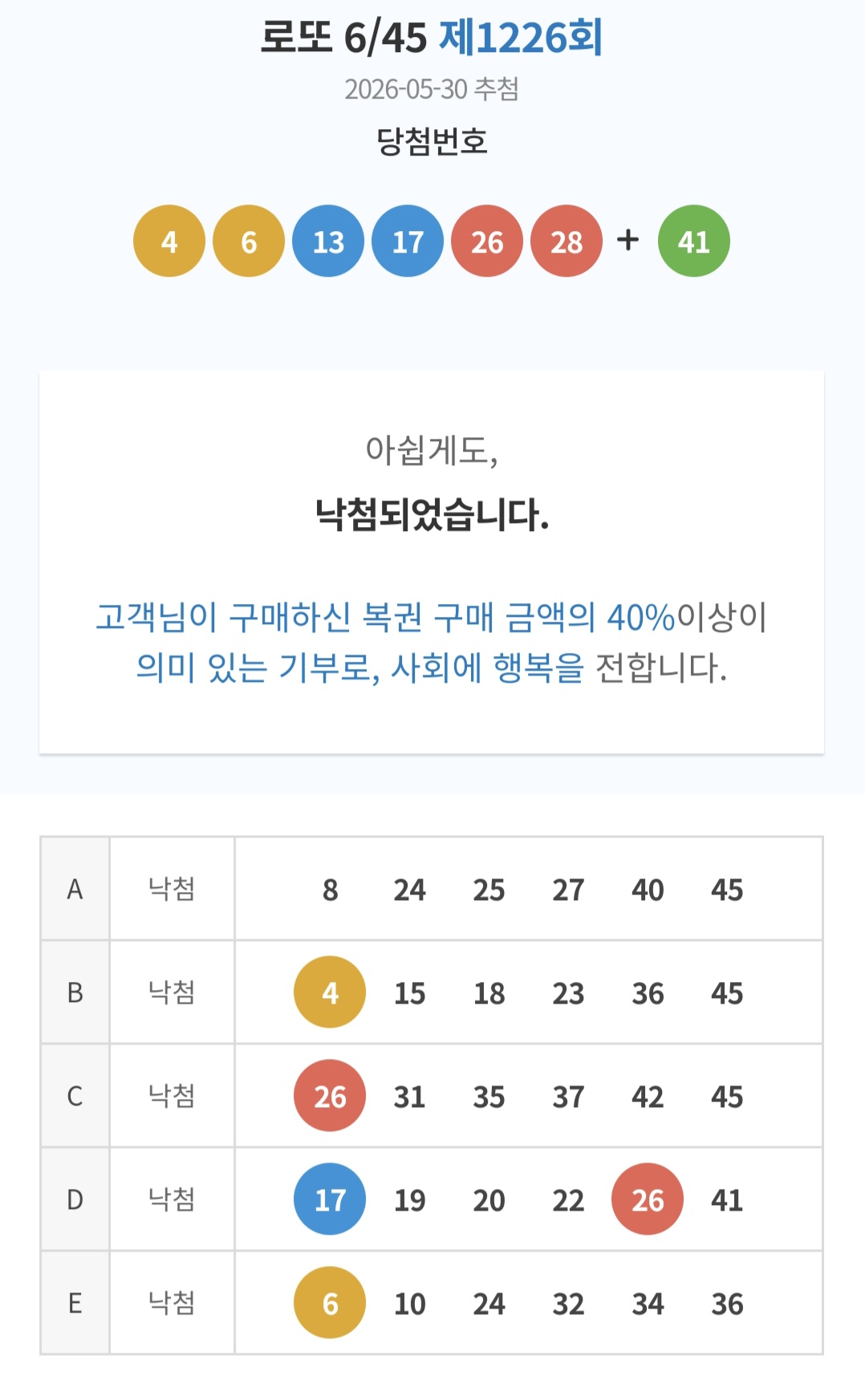 [잡담] 내 로또 봐봐ㅋㅋㅋ | 인스티즈
