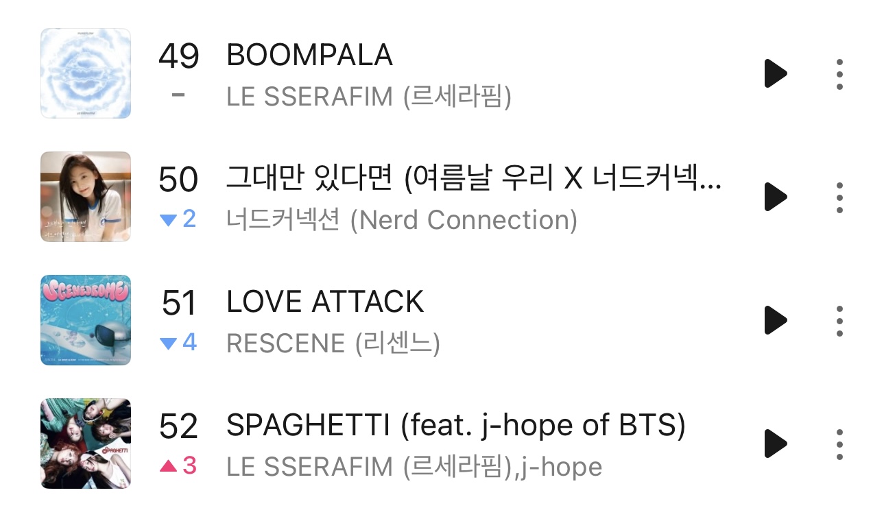 [정보/소식] 르세라핌 붐팔라 49위 리센느 러브어택 51위 | 인스티즈