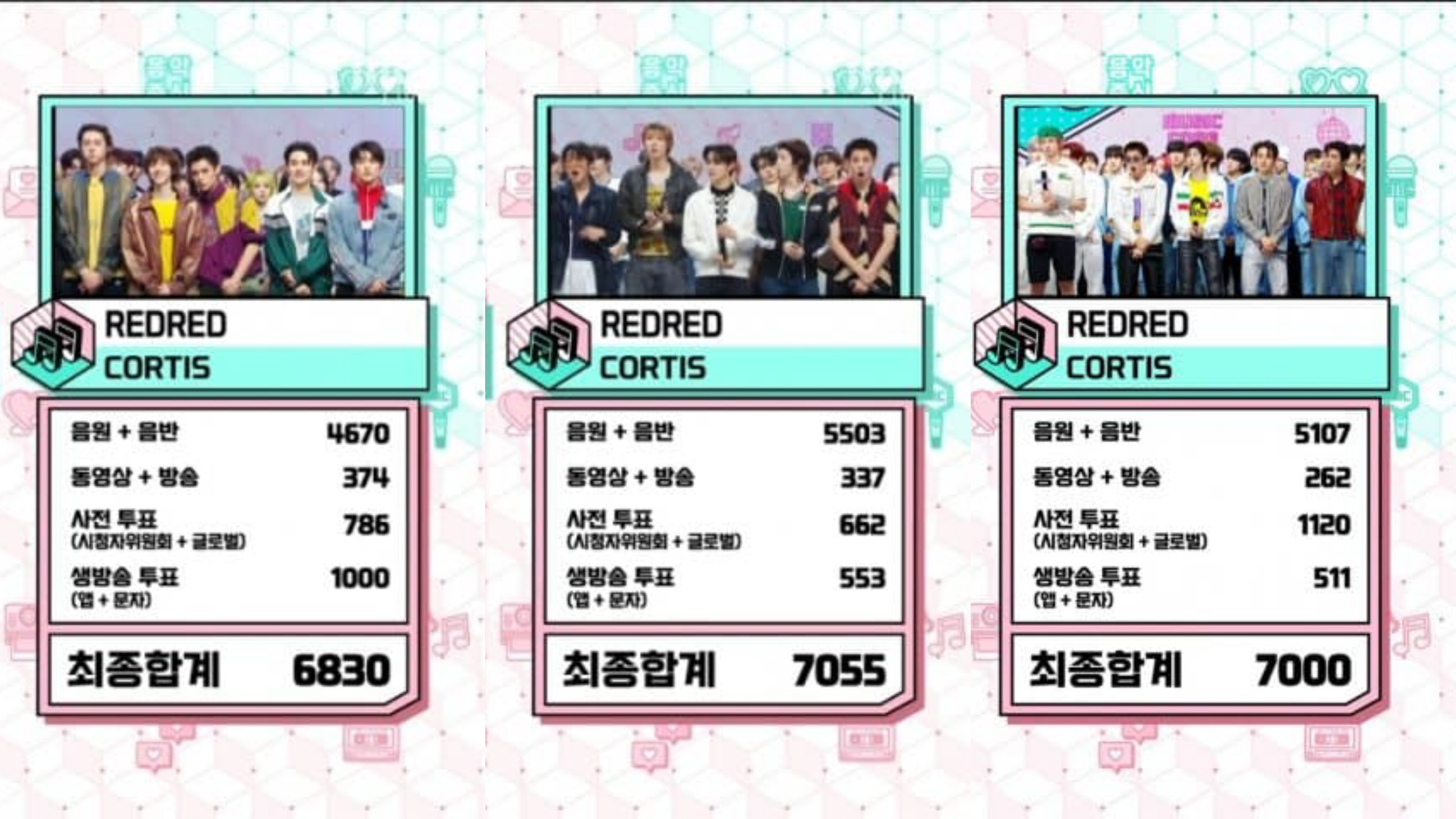 [정보/소식] 방탄이후 엠카 음중 인가 트리플크라운 기록한 남돌 | 인스티즈