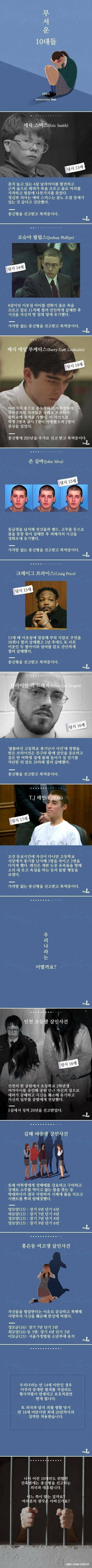 세계의 무서운 10대들 | 인스티즈