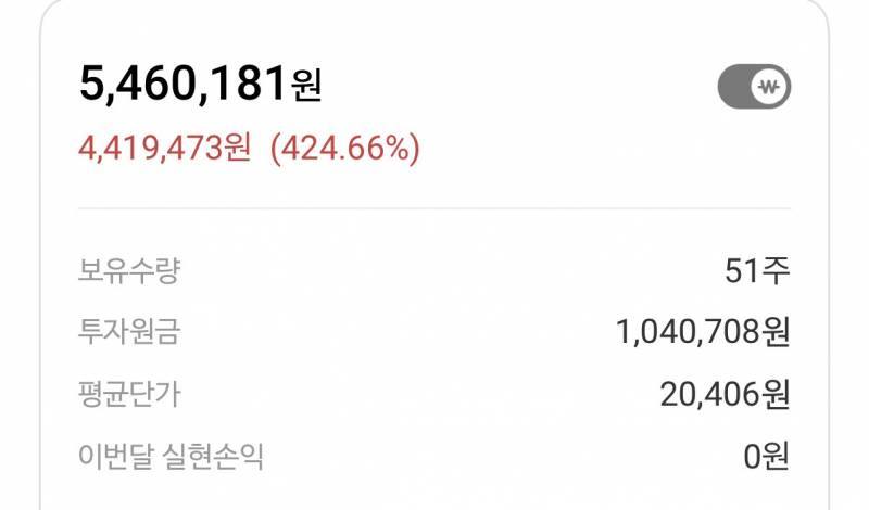 [잡담] 22년도부터 존버 수익률 | 인스티즈