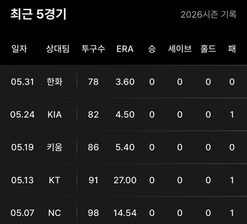 [잡담] 타케다 평자 위고비중 | 인스티즈