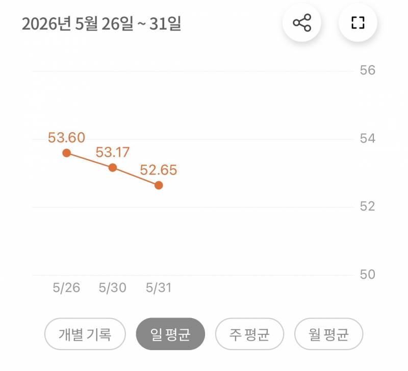 [잡담] 쪼끔씩 살 빠지는 중 하하 | 인스티즈