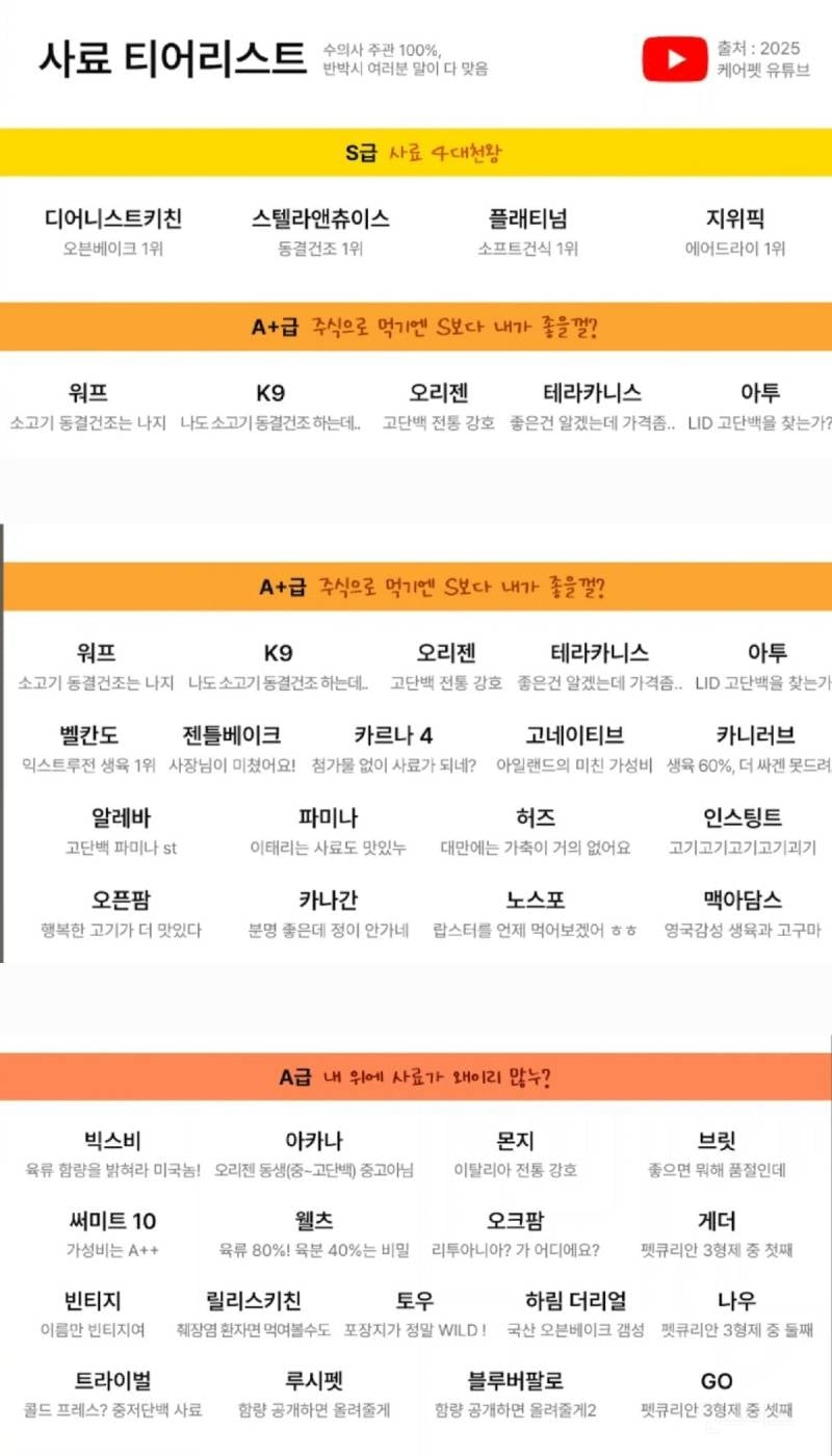 수의사 둘이서 가성비를 고려하지 않은 강아지 사료 티어리스트 뽑아봄 | 인스티즈