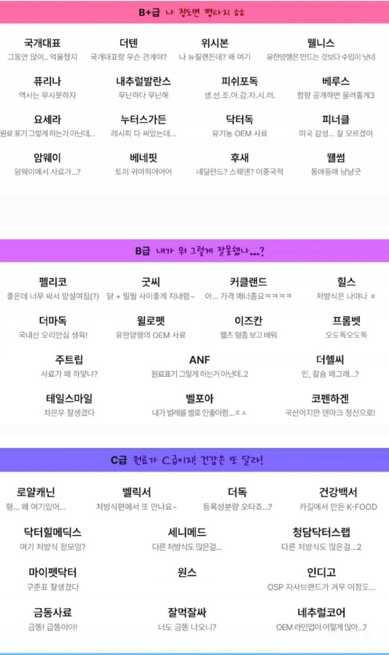 수의사 둘이서 가성비를 고려하지 않은 강아지 사료 티어리스트 뽑아봄 | 인스티즈