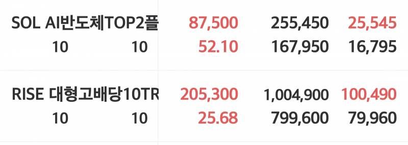 [잡담] ETF) 볼 때마다 기특한 etf 종목 세 개 | 인스티즈