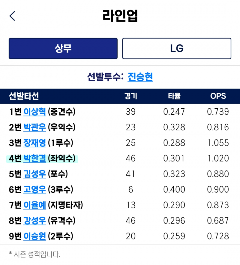 [잡담] 심심한 다노들 상무 중계 있어 | 인스티즈