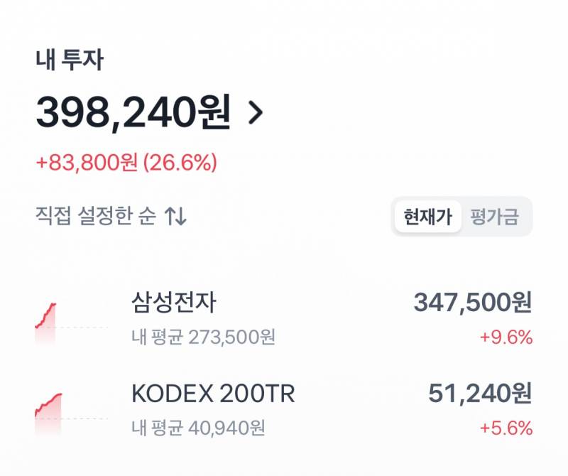 [잡담] 완전 소박한 내 주식,, 한달 배달비는 번거같은데 | 인스티즈