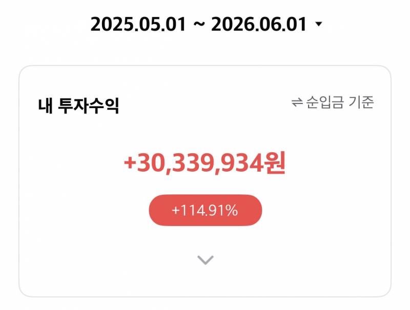 [잡담] 1년동안 3800으로 3000 벌었어..! | 인스티즈