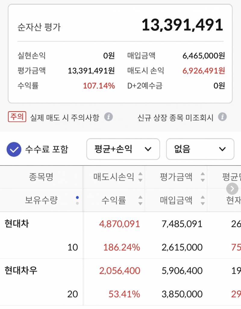 [잡담] 현대차 수익률100퍼 찍었다 ㅎ^^ | 인스티즈