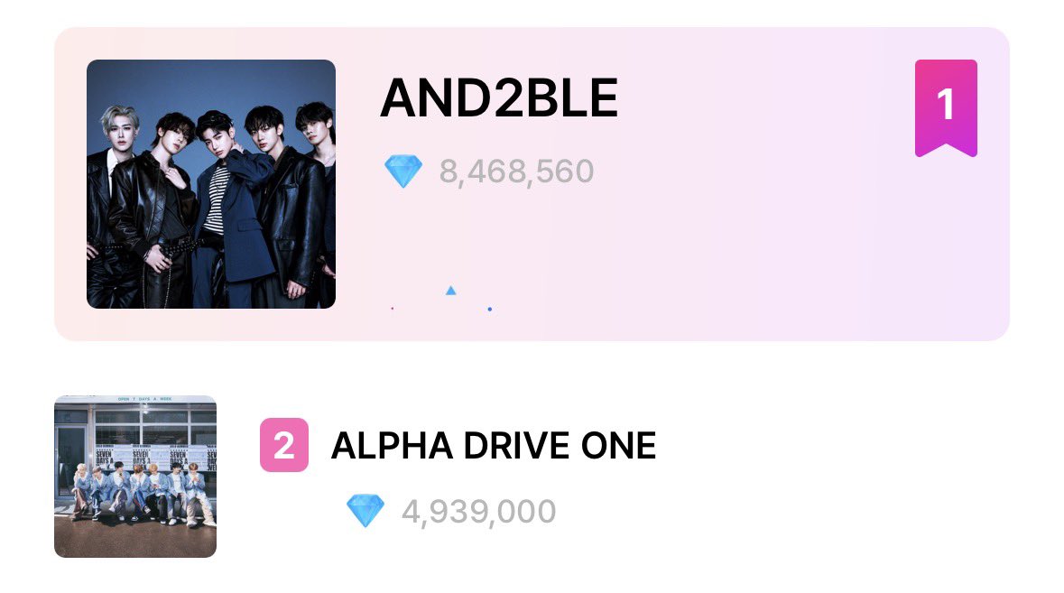 [마플] 알디원+제베원 연합 이기고 투표 1위한 앤더블 | 인스티즈